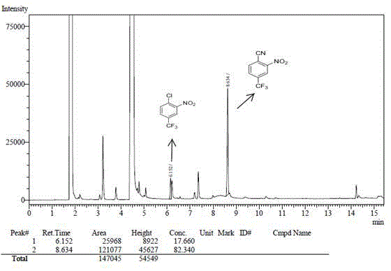 Preparation method for 2-nitro-4-trifluoromethyl cyanobenzene