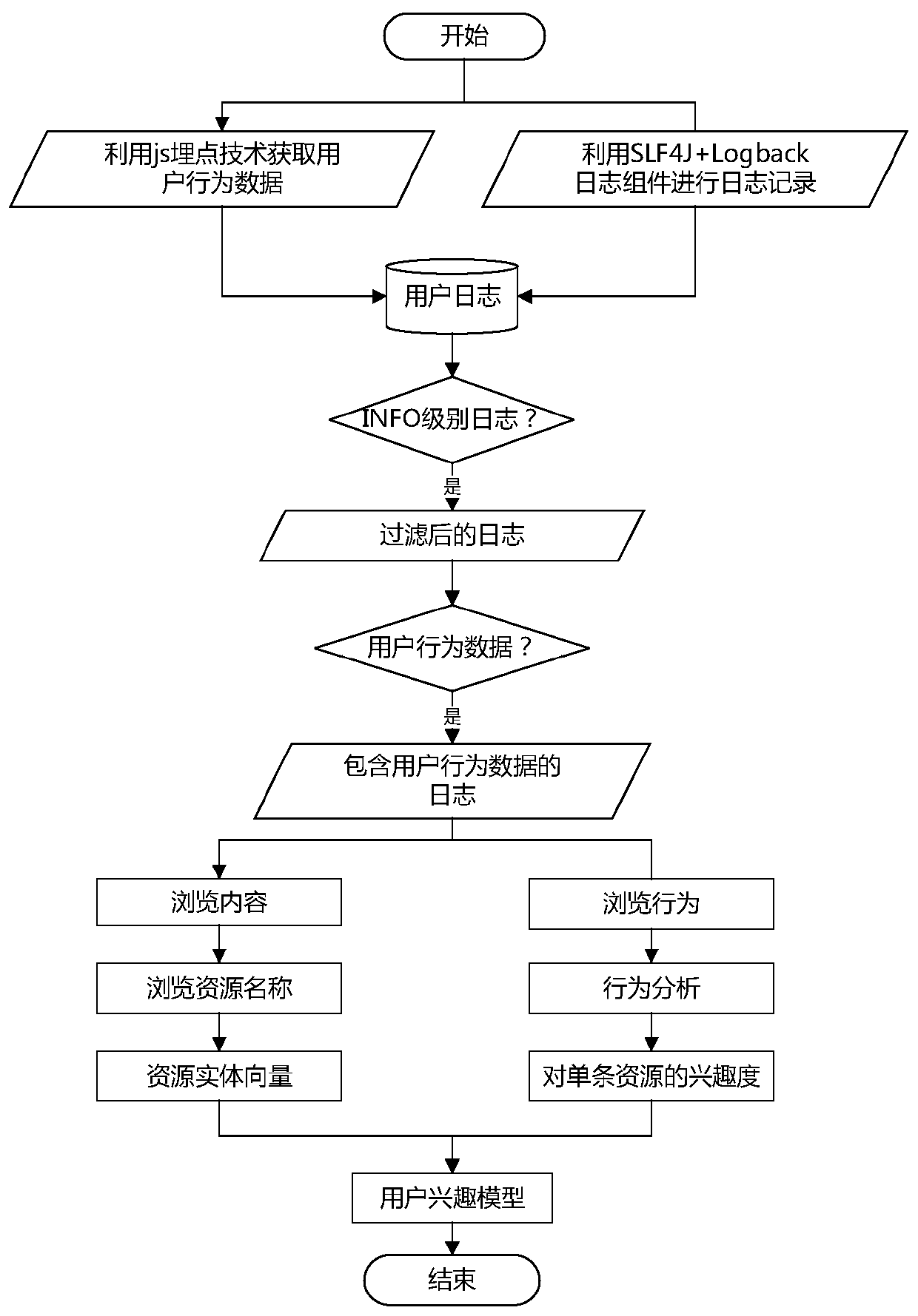 Information resource query recommendation method and system based on knowledge graph