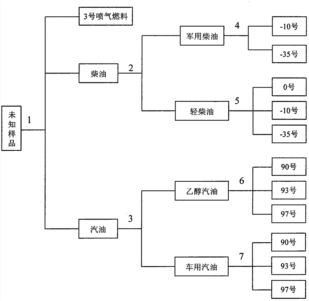 Mid-infrared spectrum method for identifying engine fuel type and brand