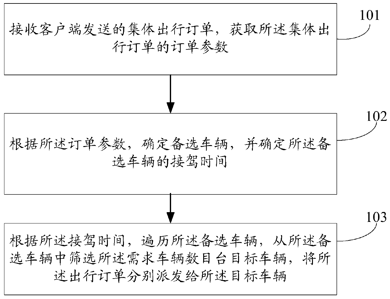 Travel order processing method and device and server