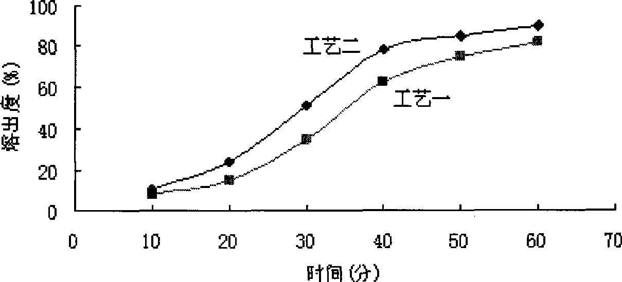 Medicament composition for treating hepatopathy and preparation method thereof