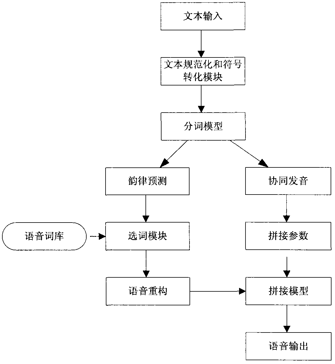 Method for voice playing of mobile phone text short messages