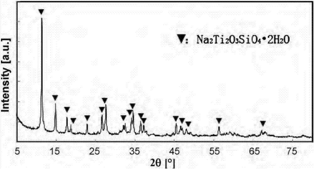 Method for synthesizing nano hydrated crystalline sodium silicon titanate by utilizing inorganic raw material