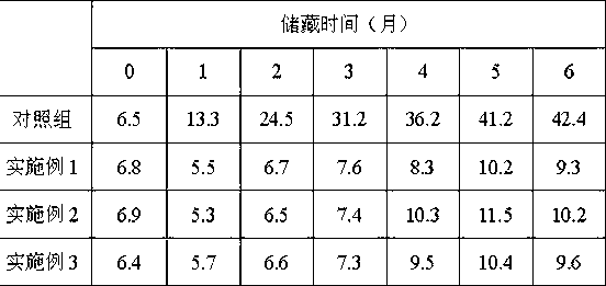 Method for extending storage period of embryo rice