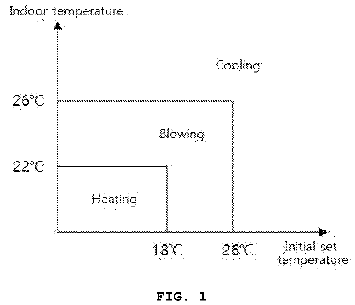 Automatic cooling/heating control method of air conditioner for vehicle