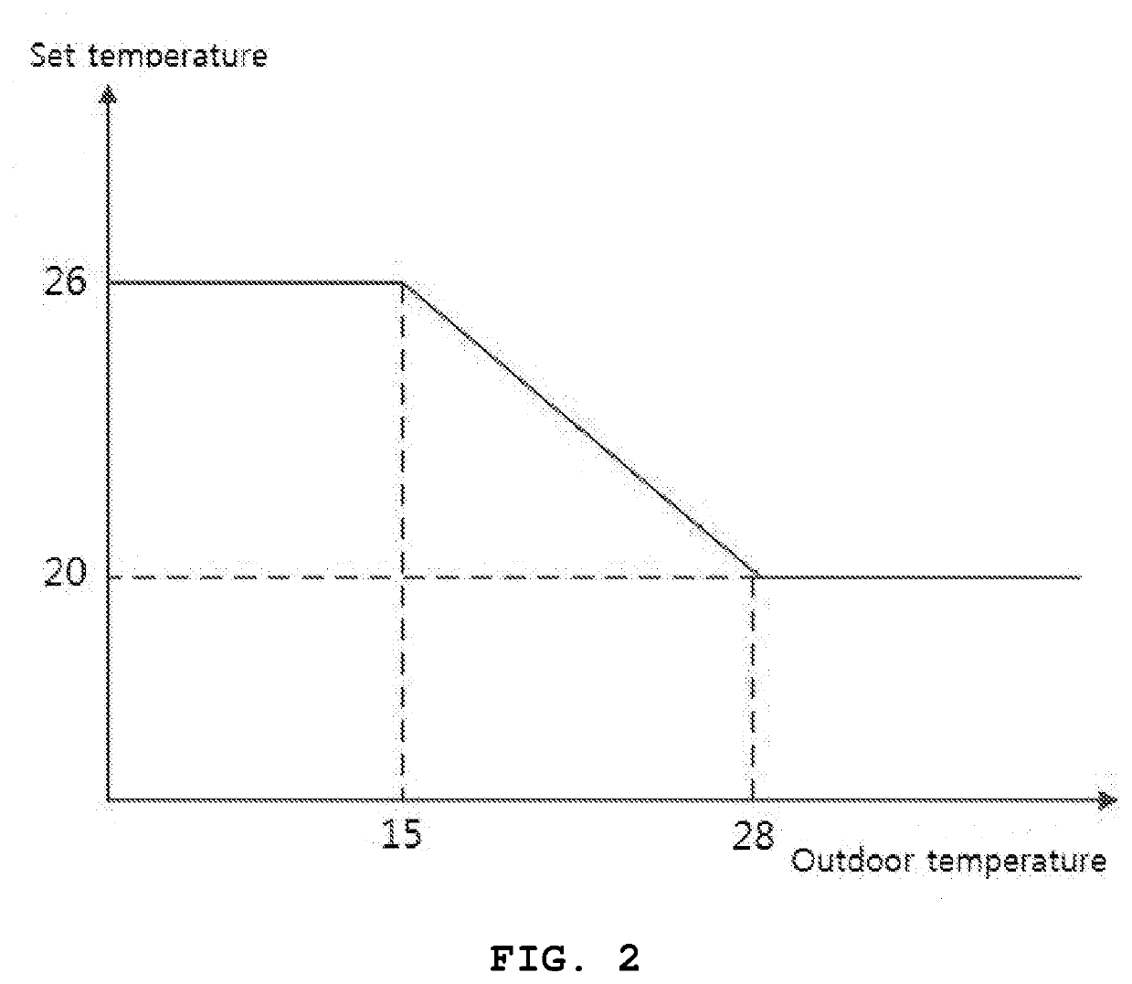 Automatic cooling/heating control method of air conditioner for vehicle