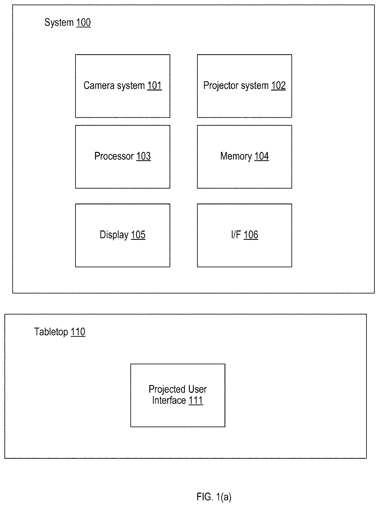 Robust gesture recognizer for projector-camera interactive displays using deep neural networks with a depth camera