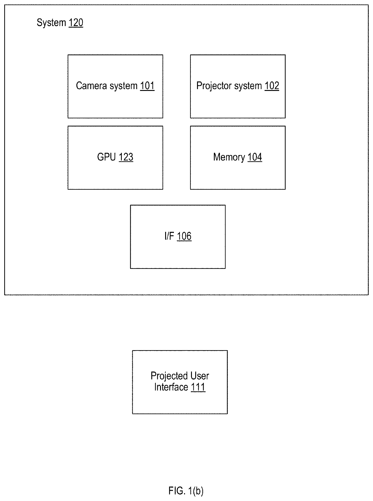 Robust gesture recognizer for projector-camera interactive displays using deep neural networks with a depth camera