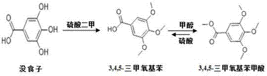 A kind of method for synthesizing methyl 3,4,5-trimethoxybenzoate from gallic acid