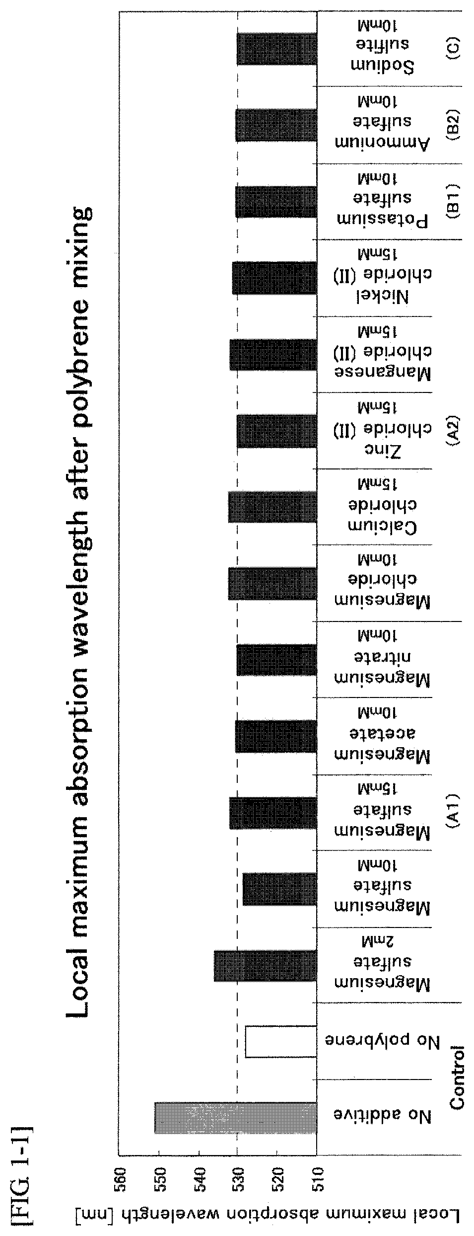 Immunochromatographic test strip for detecting object in red blood cell-containing sample and immunochromatography using the test strip