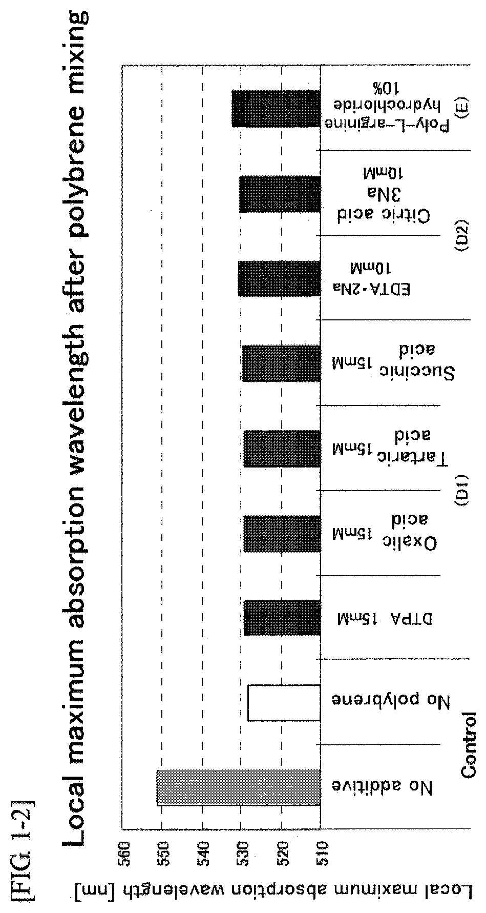 Immunochromatographic test strip for detecting object in red blood cell-containing sample and immunochromatography using the test strip