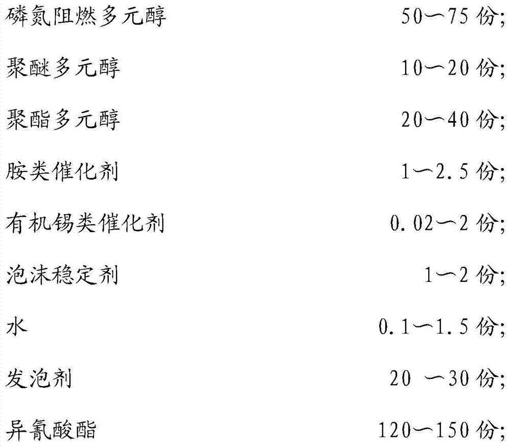 A kind of halogen-free intrinsically flame-retardant rigid polyurethane foam and its preparation method