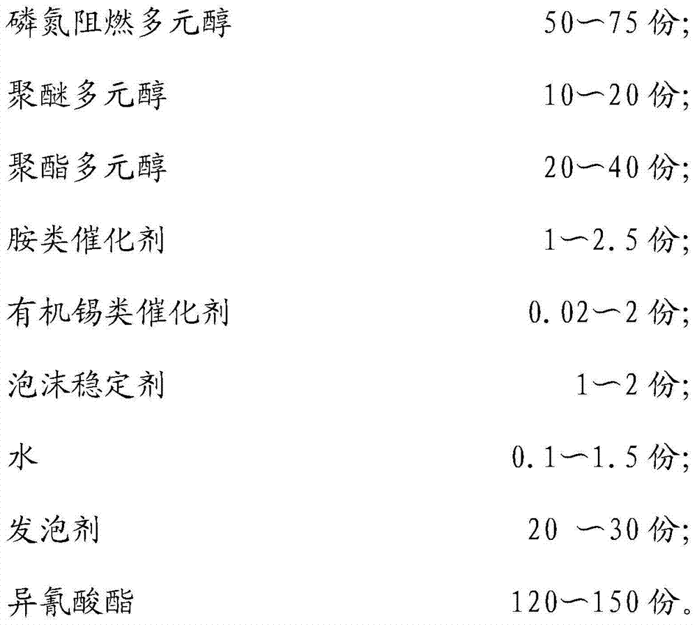 A kind of halogen-free intrinsically flame-retardant rigid polyurethane foam and its preparation method