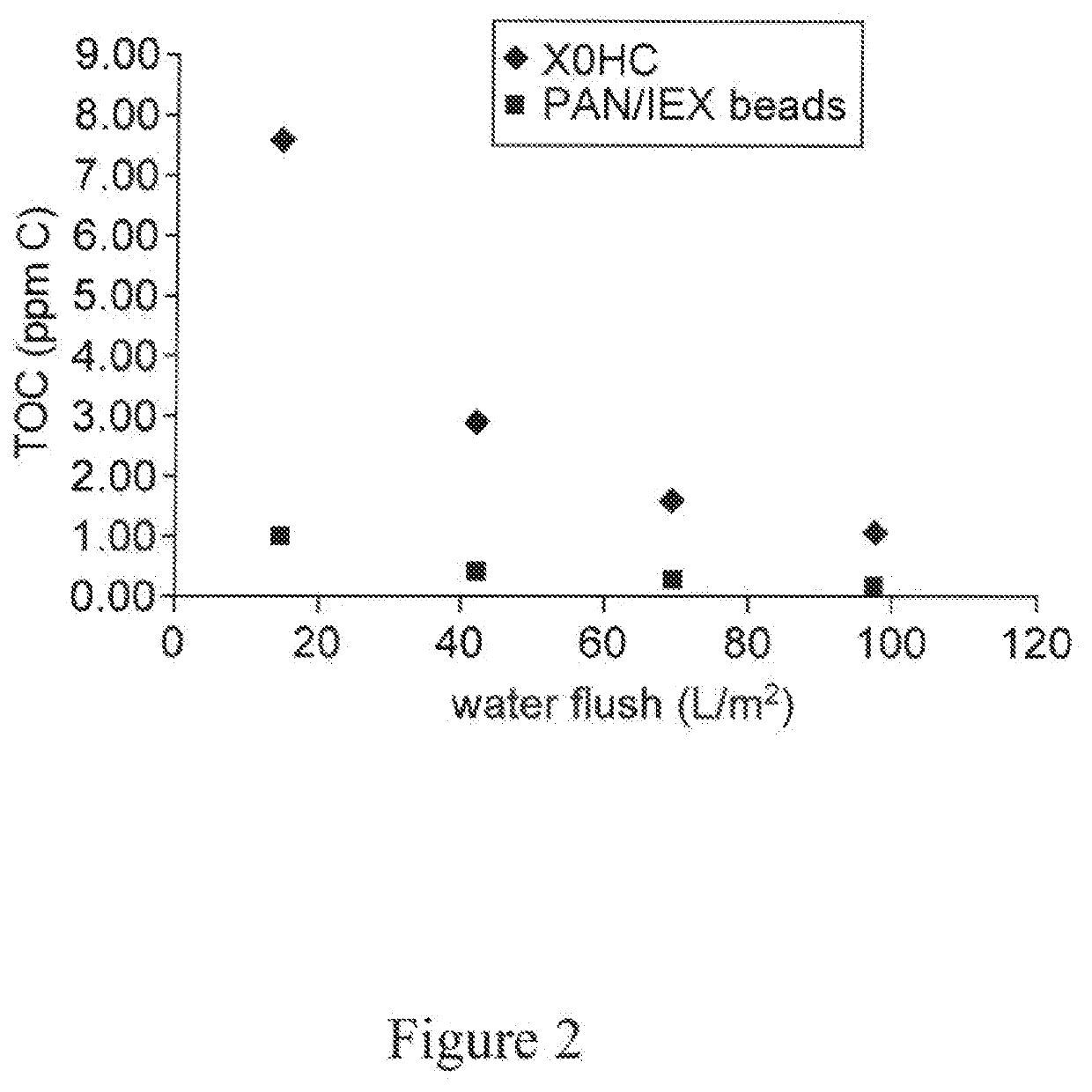 High capacity composite depth filter media with low extractables