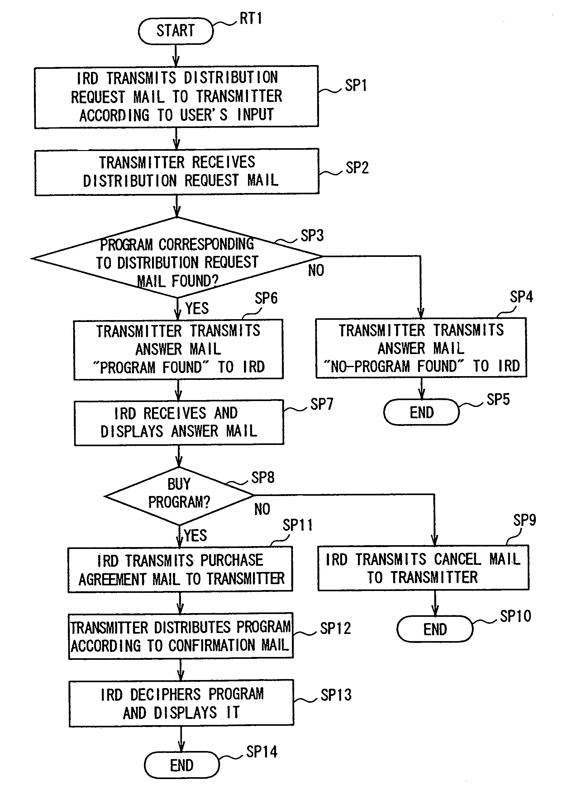 Program distribution system, method of program distribution, transmitter and receiver