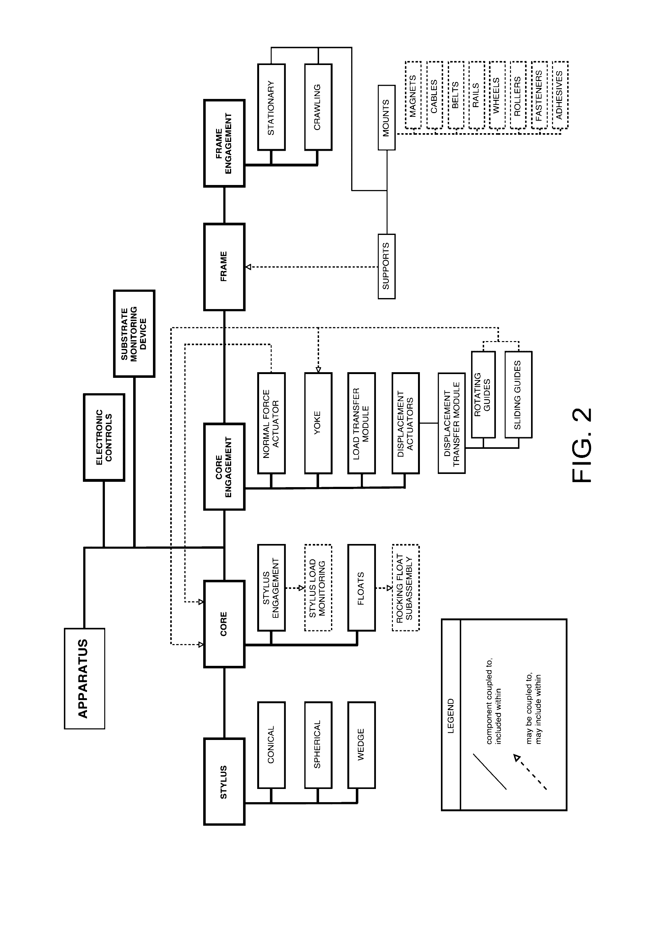 Contact Mechanic Tests using Stylus Alignment to Probe Material Properties