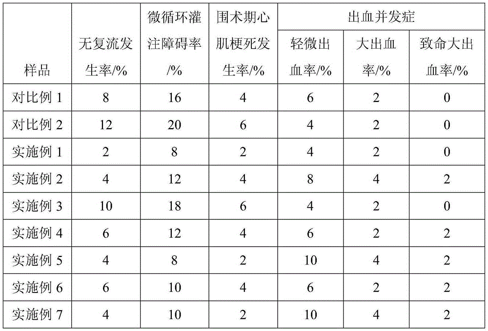 Coronary artery thrombolytic agent for acute myocardial infarction