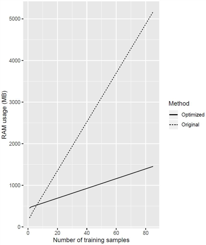 Single nucleotide variation detection method, device and storage medium based on circulating tumor DNA