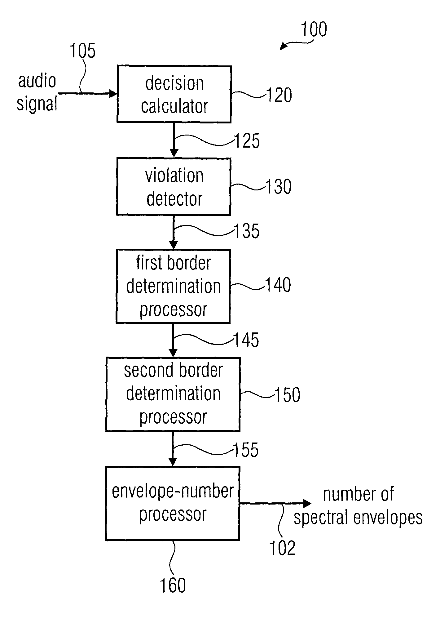 Apparatus and a method for calculating a number of spectral envelopes