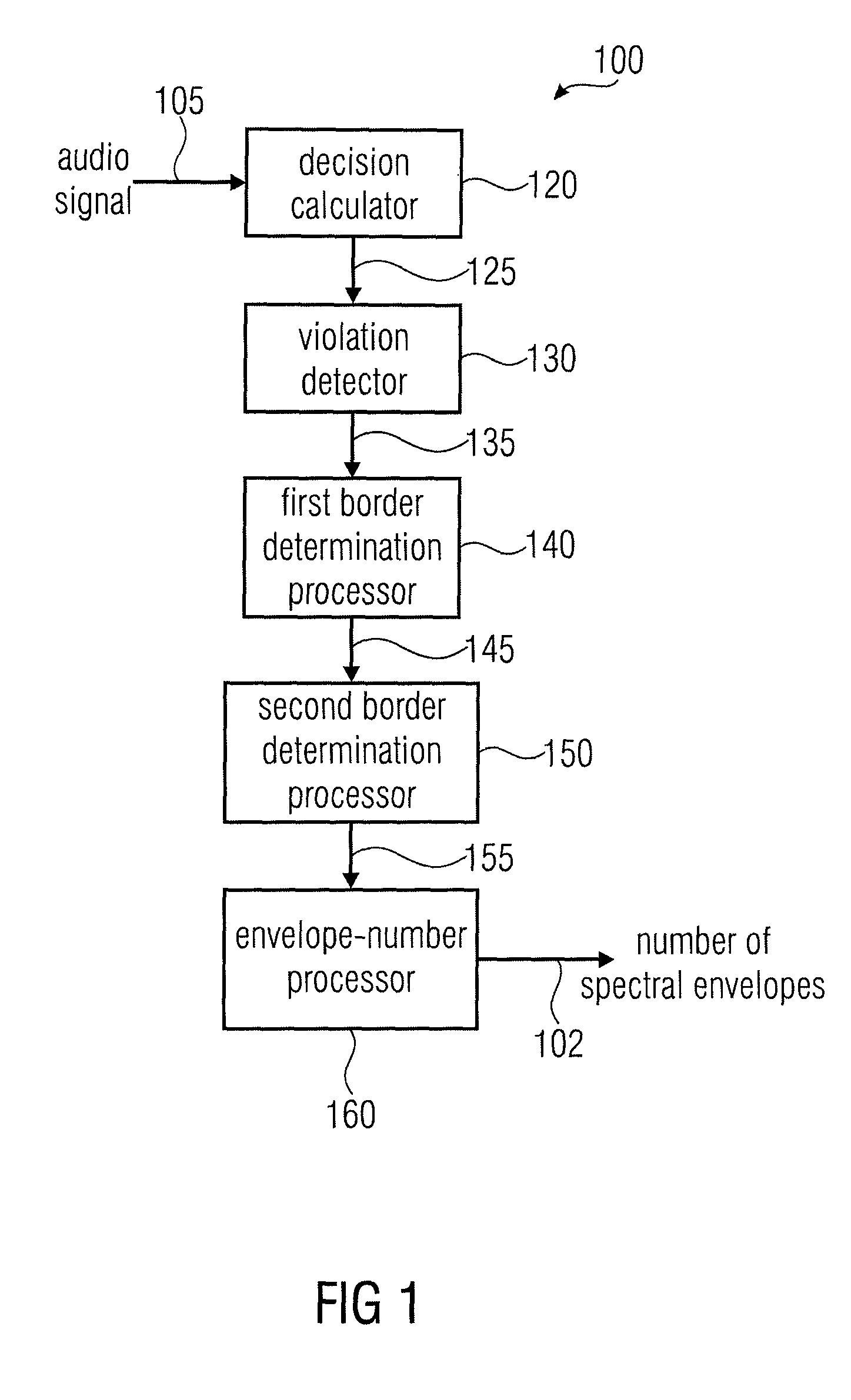 Apparatus and a method for calculating a number of spectral envelopes