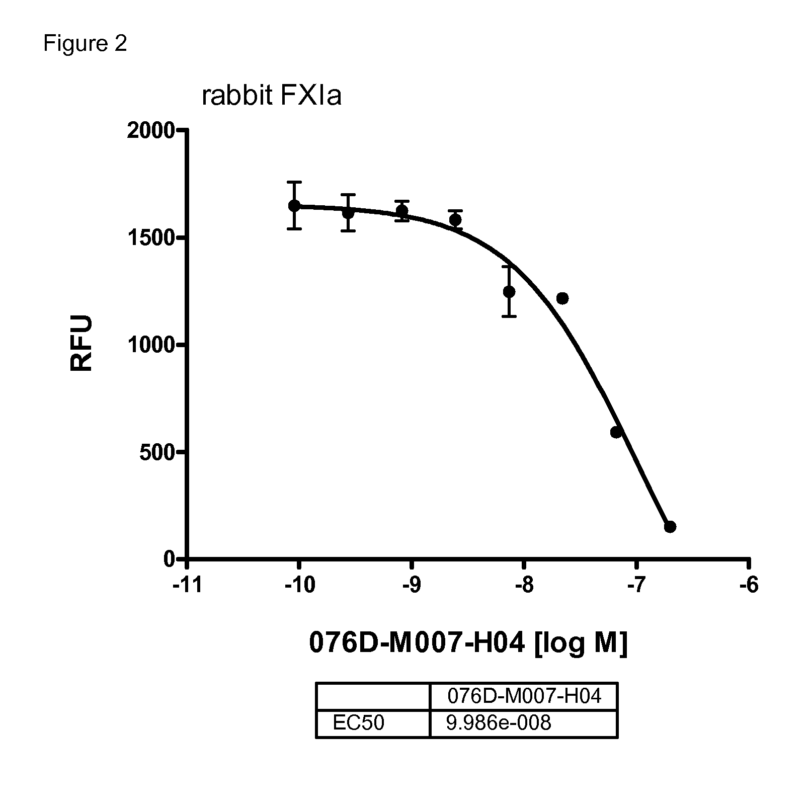 Antibodies capable of binding to the coagulation Factor XI and/or its activated form factor XIa and uses thereof