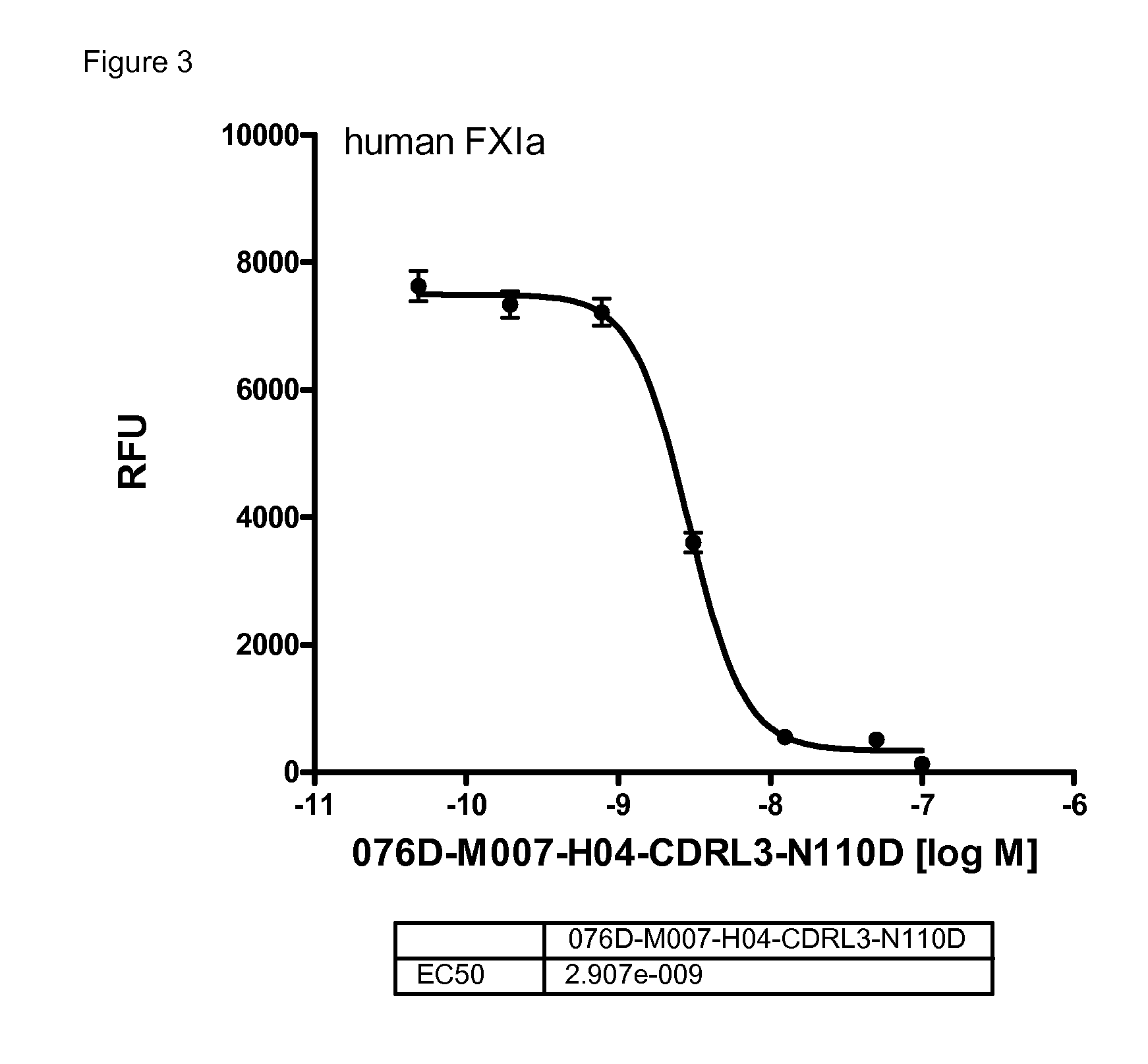Antibodies capable of binding to the coagulation Factor XI and/or its activated form factor XIa and uses thereof