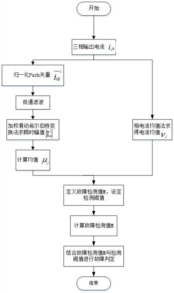 A Diagnosis Method for Open Circuit Fault of Switching Tube of NPC Three-level Inverter