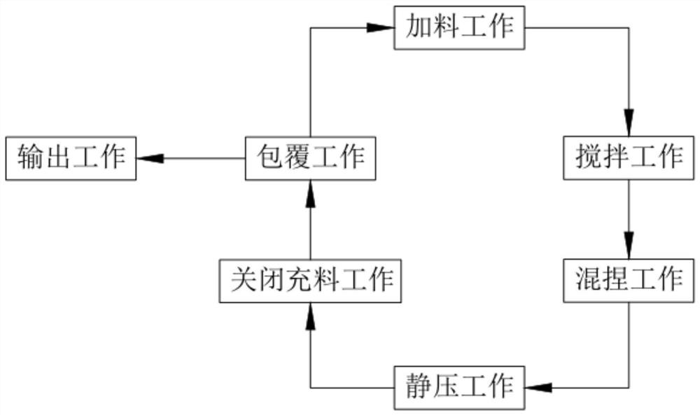 A handicraft production process combining graphite-organic compound