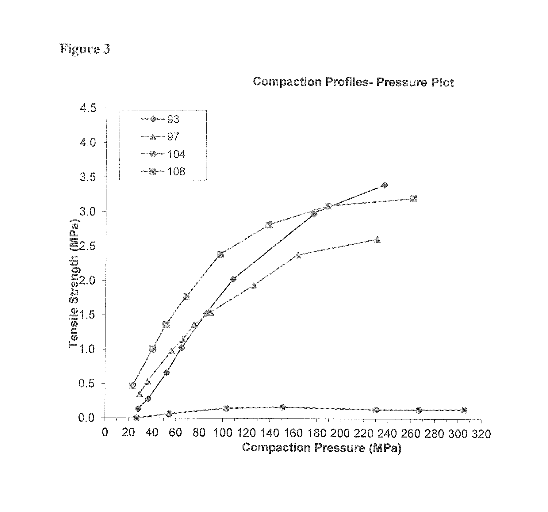 Pharmaceutical compositions containing dimethyl fumarate