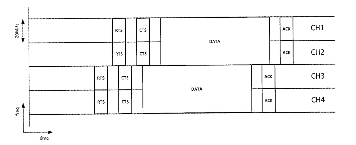 Transmitter and receiver for multiple channel operation