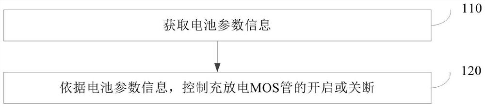 Dust collector battery management method and device, electronic equipment and storage medium