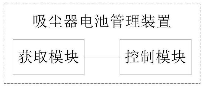 Dust collector battery management method and device, electronic equipment and storage medium