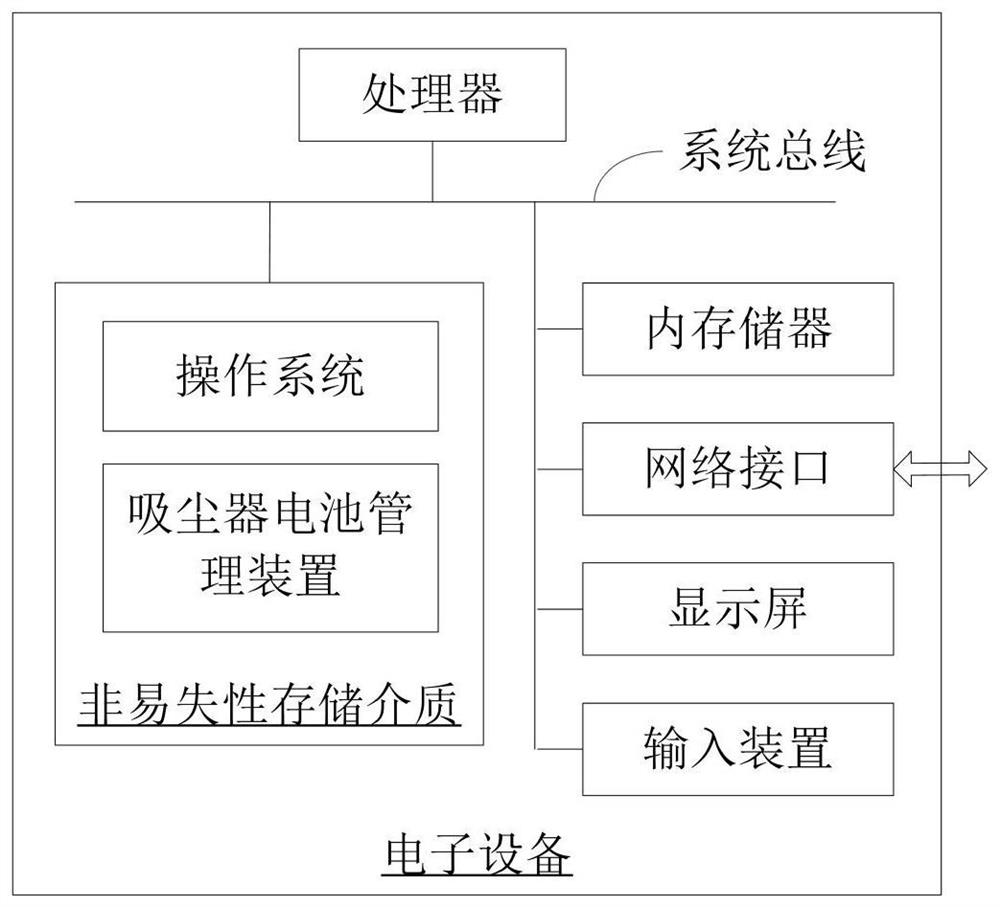 Dust collector battery management method and device, electronic equipment and storage medium