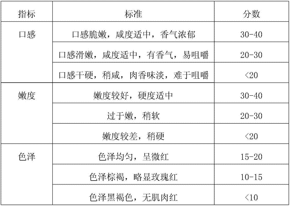 Processing method of fermented-soybean-flavor air-dried marinated beef