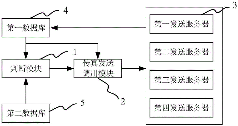 Fax sending system and method