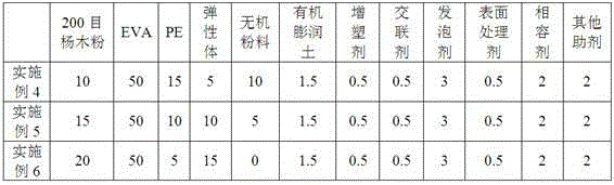 A kind of wood flour composite foam material and preparation method thereof