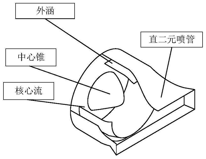 Turbofan engine design parameter optimization method