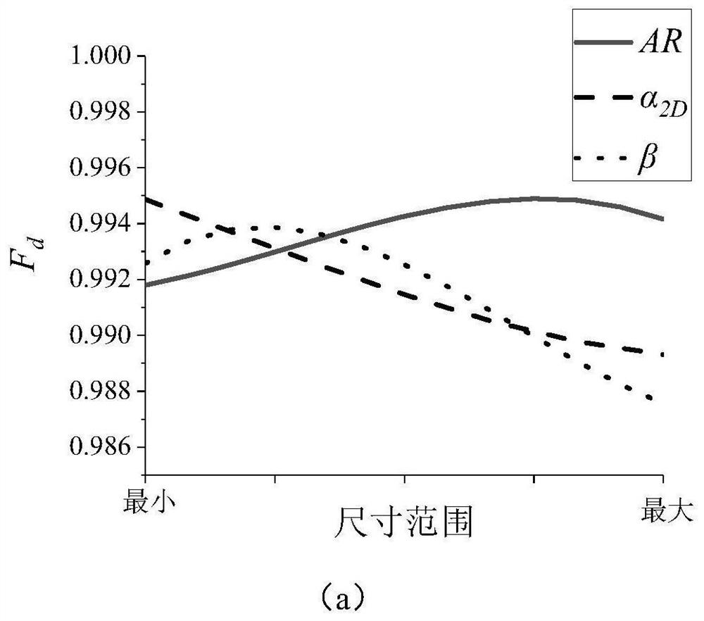 Turbofan engine design parameter optimization method