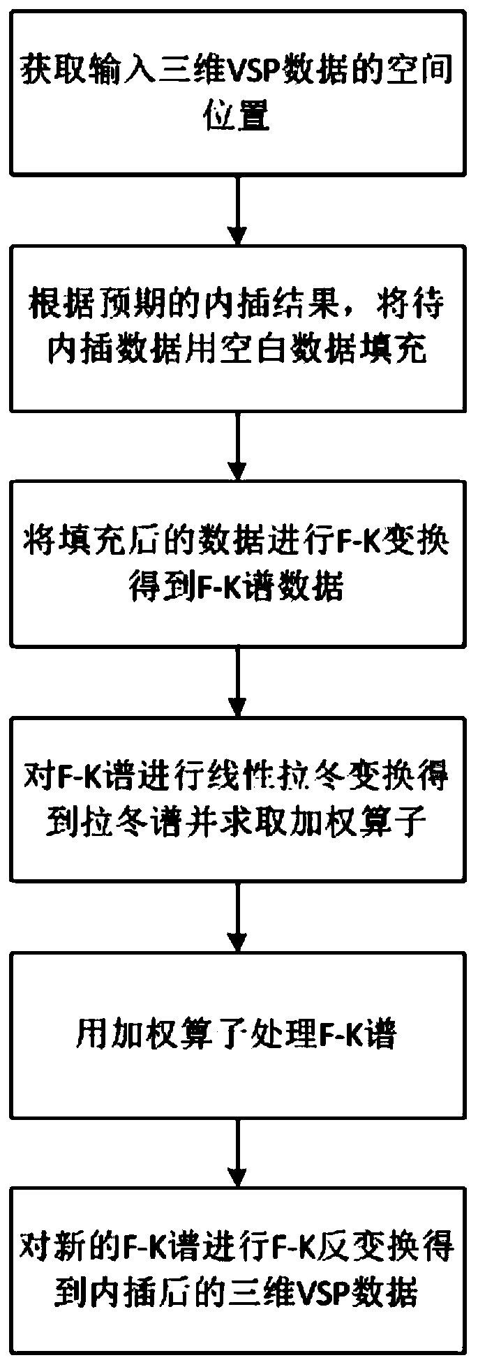 Three-dimensional VSP seismic data interpolation method based on weighted matching pursuit