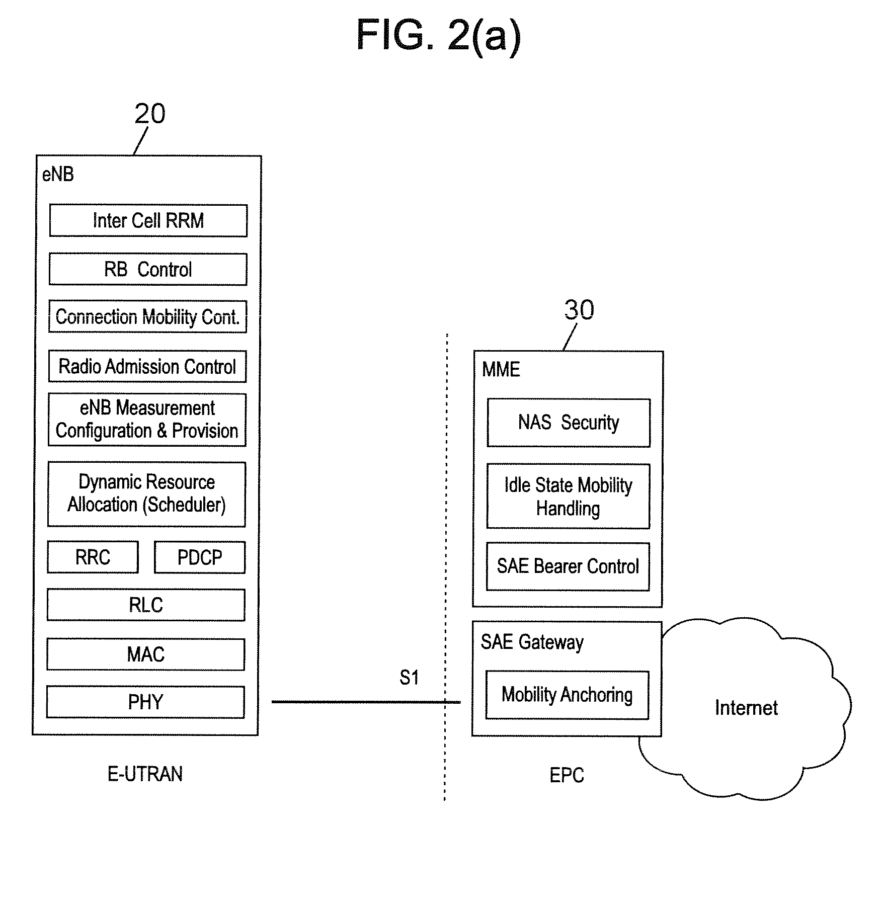 Handover method with link failure recovery, wireless device and base station for implementing such method