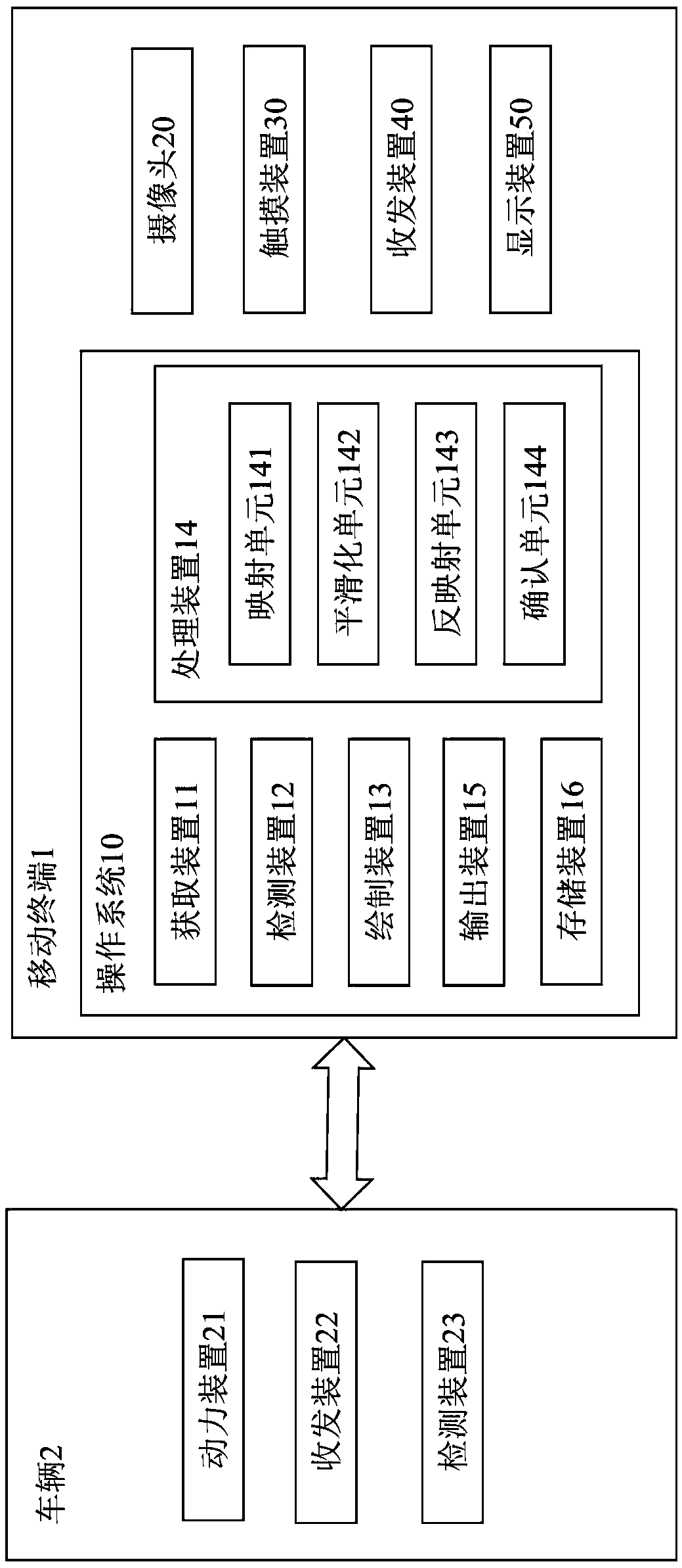 Operating system and operating method for remotely controlling motor vehicle