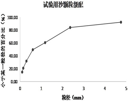 Rainwater collection cellar multistage desilting system