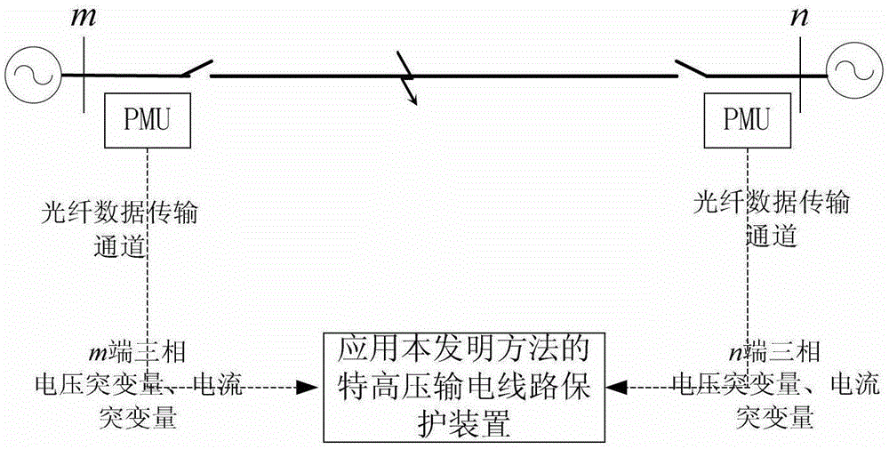 UHV Transmission Line Relay Protection Method Based on Mutation Differential Coefficient Matrix