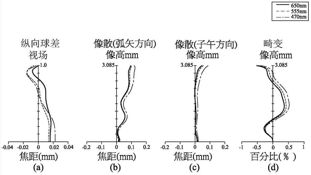 Optical imaging lens and electronic device using the optical imaging lens