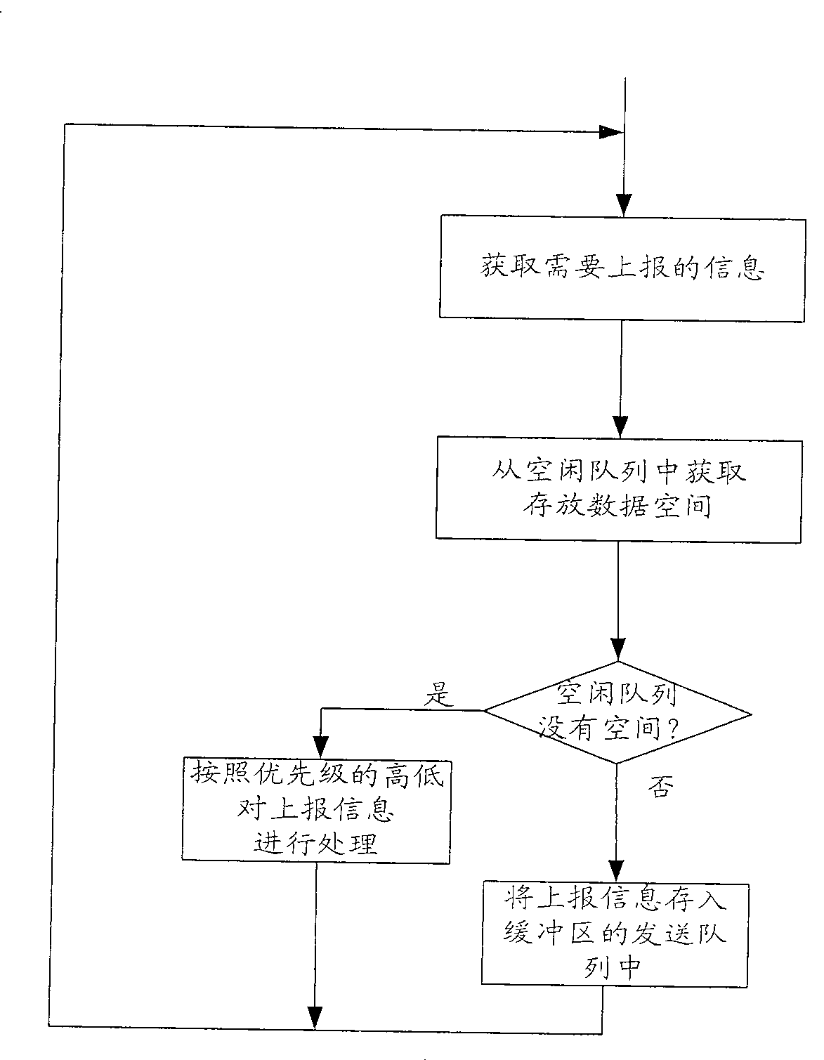 Method and device for controlling speed of reported information