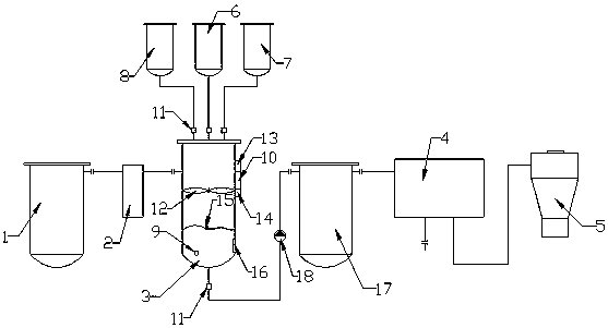 Viscose waste residue treatment system