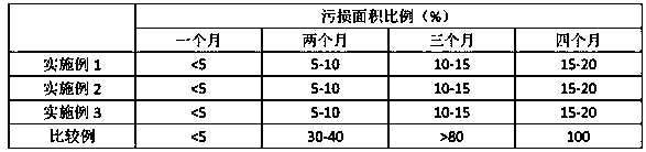 Antifouling paint additive and preparation method thereof