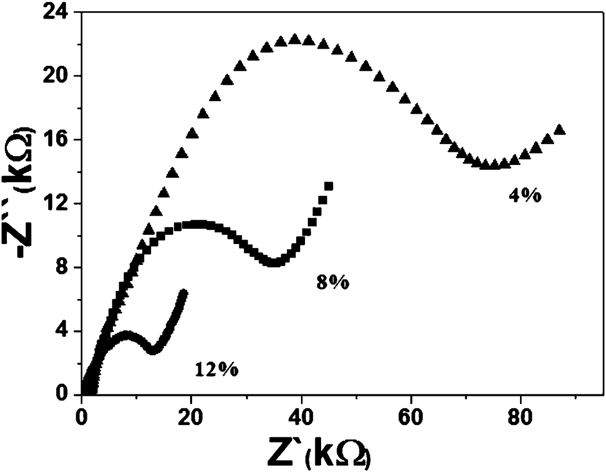 Preparation method of graphene-nano-zinc hydrogel electrode