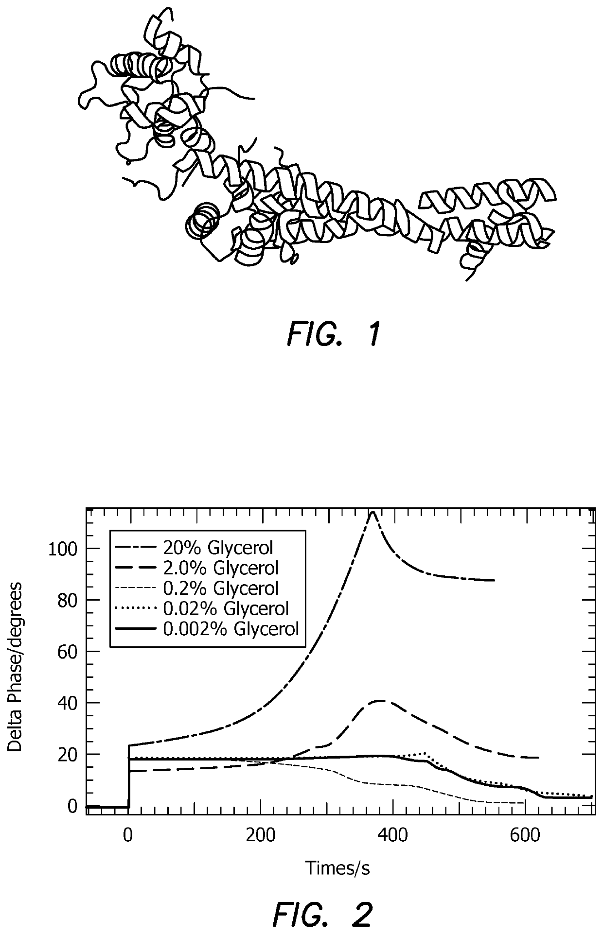 Detection of Cardiac Troponin or Biological Markers via Shear Horizontal Surface Acoustic Wave Biosensor using a Wet-Dry Bioanalytical Technique