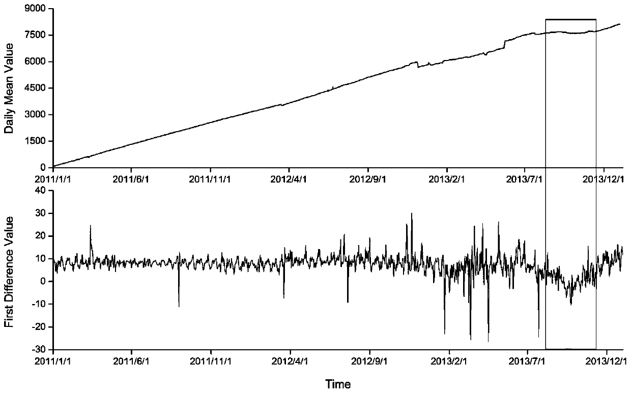Earthquake precursor data abnormity detection method